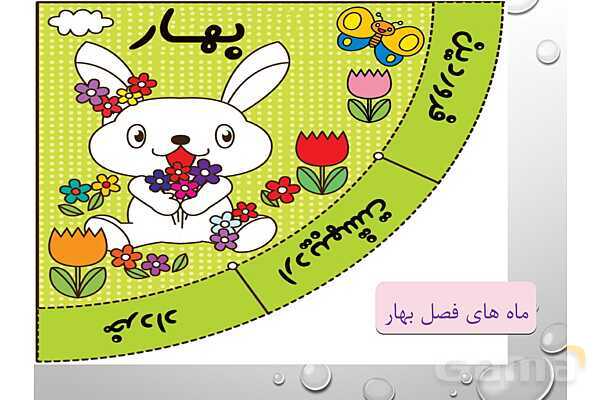 پاورپوینت مطالعات چهارم | فصل 6: ما ایرانی هستیم- پیش نمایش