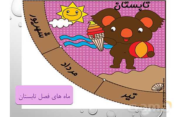 پاورپوینت مطالعات چهارم | فصل 6: ما ایرانی هستیم- پیش نمایش