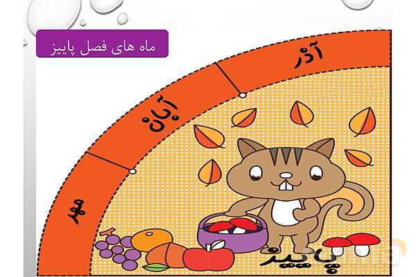 پاورپوینت مطالعات چهارم | فصل 6: ما ایرانی هستیم- پیش نمایش