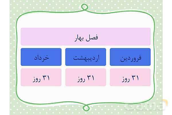 پاورپوینت مطالعات چهارم | فصل 6: ما ایرانی هستیم- پیش نمایش
