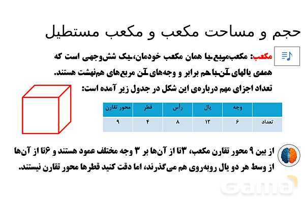  پاور تدریس تیزهوشانی ریاضی نهم | حجم و مساحت مکعب و مکعب مستطیل- پیش نمایش