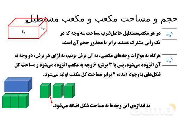  پاور تدریس تیزهوشانی ریاضی نهم | حجم و مساحت مکعب و مکعب مستطیل- پیش نمایش