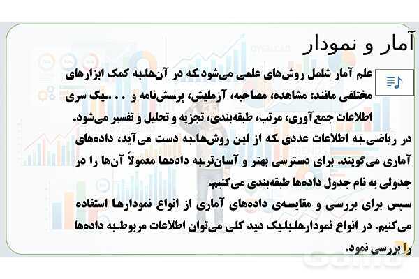  پاور تدریس تیزهوشانی ریاضی چهارم | آمار و نمودار- پیش نمایش