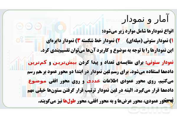  پاور تدریس تیزهوشانی ریاضی چهارم | آمار و نمودار- پیش نمایش