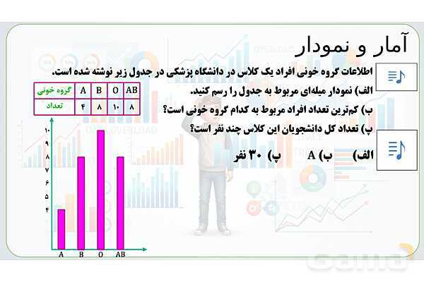  پاور تدریس تیزهوشانی ریاضی چهارم | آمار و نمودار- پیش نمایش