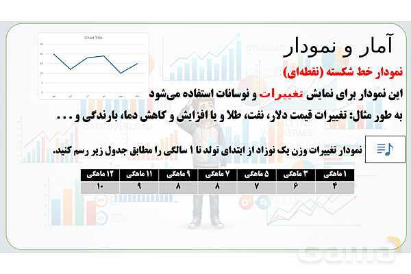  پاور تدریس تیزهوشانی ریاضی چهارم | آمار و نمودار- پیش نمایش