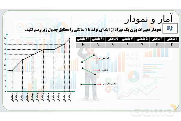  پاور تدریس تیزهوشانی ریاضی چهارم | آمار و نمودار- پیش نمایش