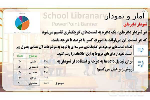  پاور تدریس تیزهوشانی ریاضی چهارم | آمار و نمودار- پیش نمایش