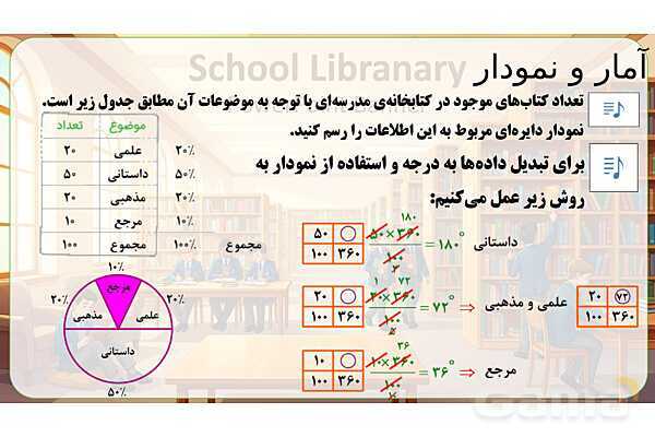  پاور تدریس تیزهوشانی ریاضی چهارم | آمار و نمودار- پیش نمایش