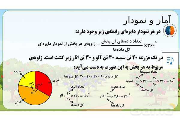  پاور تدریس تیزهوشانی ریاضی چهارم | آمار و نمودار- پیش نمایش