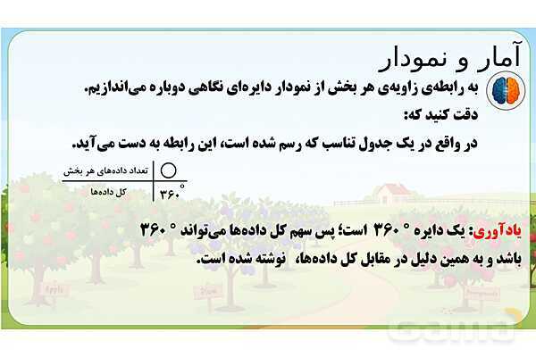  پاور تدریس تیزهوشانی ریاضی چهارم | آمار و نمودار- پیش نمایش