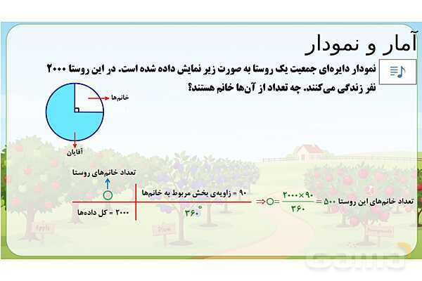  پاور تدریس تیزهوشانی ریاضی چهارم | آمار و نمودار- پیش نمایش
