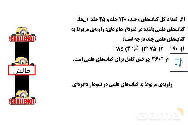  پاور تدریس تیزهوشانی ریاضی چهارم | آمار و نمودار- پیش نمایش