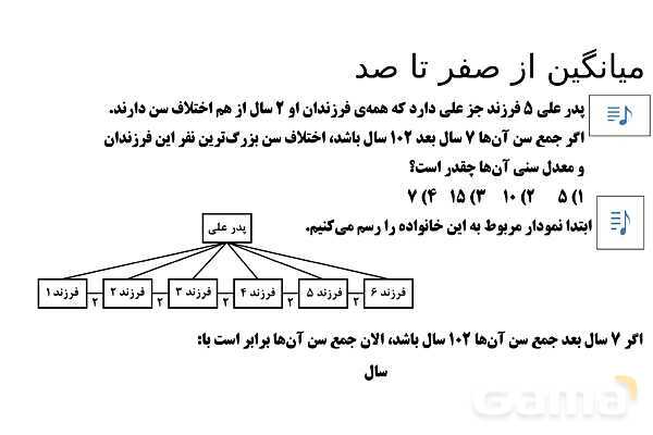  پاور تدریس تیزهوشانی ریاضی چهارم | میانگین از صفر تا صد- پیش نمایش