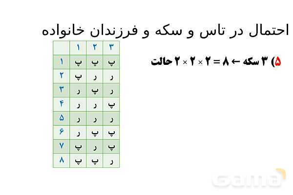  پاور تدریس تیزهوشانی ریاضی چهارم | احتمال در تاس و سکه و فرزندان خانواده- پیش نمایش