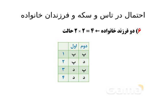  پاور تدریس تیزهوشانی ریاضی چهارم | احتمال در تاس و سکه و فرزندان خانواده- پیش نمایش