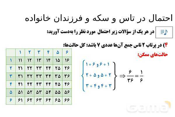  پاور تدریس تیزهوشانی ریاضی چهارم | احتمال در تاس و سکه و فرزندان خانواده- پیش نمایش