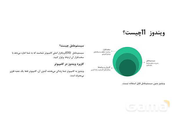 پاورپوینت آموزش نصب ویندوز 11- پیش نمایش