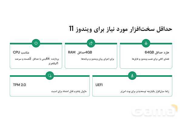 پاورپوینت آموزش نصب ویندوز 11- پیش نمایش