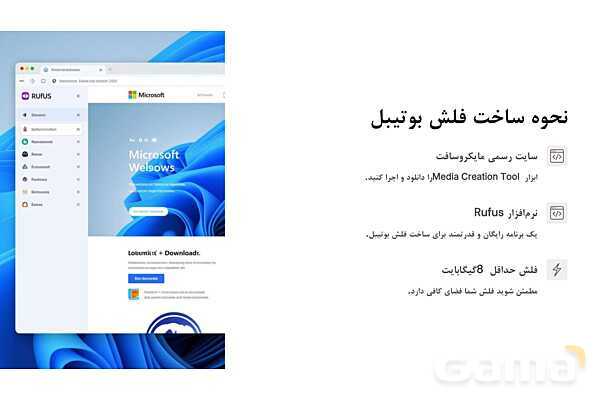 پاورپوینت آموزش نصب ویندوز 11- پیش نمایش