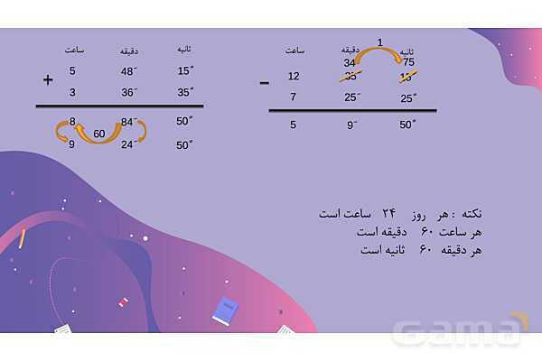 پاورمرور فصل اول ریاضی پنجم | عددنویسی و الگوها- پیش نمایش