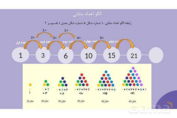 پاورمرور فصل اول ریاضی پنجم | عددنویسی و الگوها- پیش نمایش