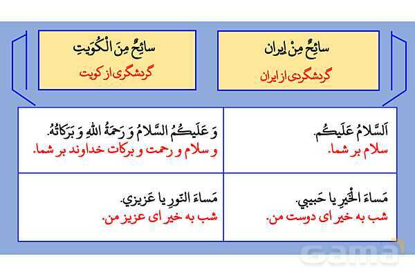 پاور مرور ویژه شب امتحان درس 1 عربی دهم- پیش نمایش