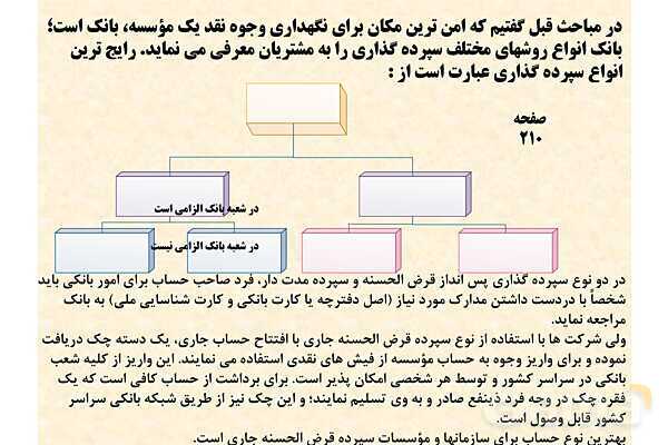 پاور تدریس پودمان 5 حسابداری دریافت ها و پرداخت ها دهم | حسابداری صورت مغایرت بانکی- پیش نمایش