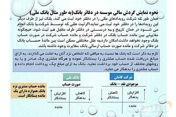 پاور تدریس پودمان 5 حسابداری دریافت ها و پرداخت ها دهم | حسابداری صورت مغایرت بانکی- پیش نمایش