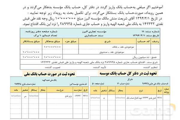 پاور تدریس پودمان 5 حسابداری دریافت ها و پرداخت ها دهم | حسابداری صورت مغایرت بانکی- پیش نمایش