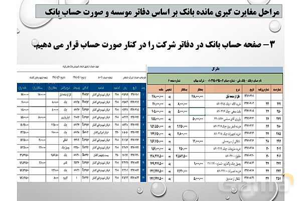 پاور تدریس پودمان 5 حسابداری دریافت ها و پرداخت ها دهم | حسابداری صورت مغایرت بانکی- پیش نمایش