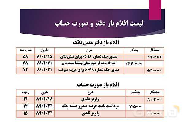 پاور تدریس پودمان 5 حسابداری دریافت ها و پرداخت ها دهم | حسابداری صورت مغایرت بانکی- پیش نمایش