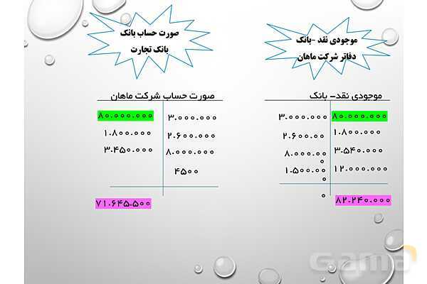 پاور تدریس پودمان 5 حسابداری دریافت ها و پرداخت ها دهم | حسابداری صورت مغایرت بانکی- پیش نمایش
