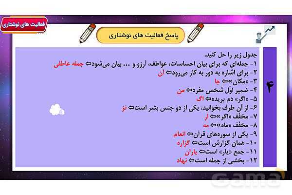 پاور درس 6 فارسی هفتم | قلب کوچکم را به چه کسی بدهم؟- پیش نمایش