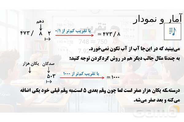  پاور تدریس تیزهوشانی ریاضی ششم | تقریب- پیش نمایش