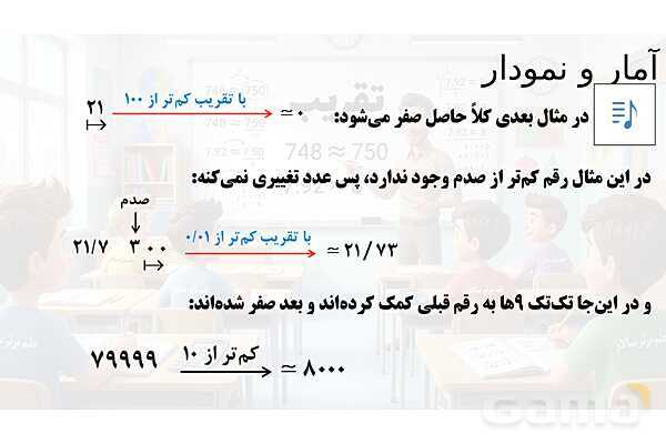  پاور تدریس تیزهوشانی ریاضی ششم | تقریب- پیش نمایش