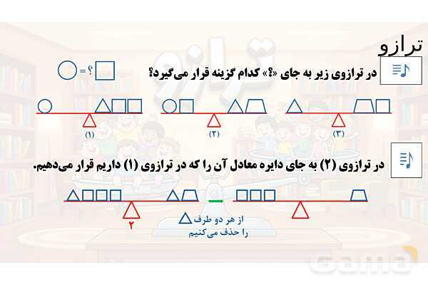 پاور تدریس تیزهوشانی ریاضی ششم | ترازو و معادله- پیش نمایش