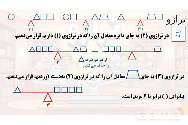 پاور تدریس تیزهوشانی ریاضی ششم | ترازو و معادله- پیش نمایش