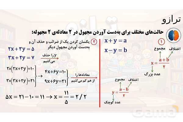 پاور تدریس تیزهوشانی ریاضی ششم | ترازو و معادله- پیش نمایش