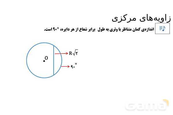 پاور تدریس تیزهوشانی ریاضی هشتم | زاویه‌ مرکزی- پیش نمایش