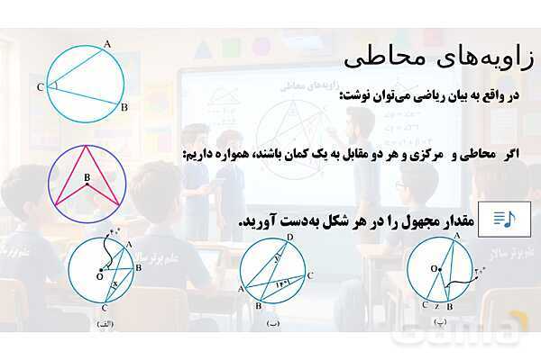 پاور تدریس تیزهوشانی ریاضی هشتم | زاویه‌ محاطی- پیش نمایش