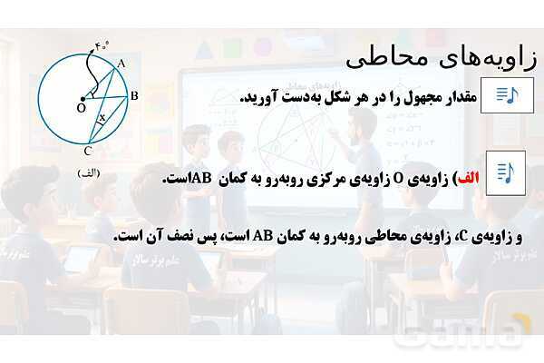 پاور تدریس تیزهوشانی ریاضی هشتم | زاویه‌ محاطی- پیش نمایش
