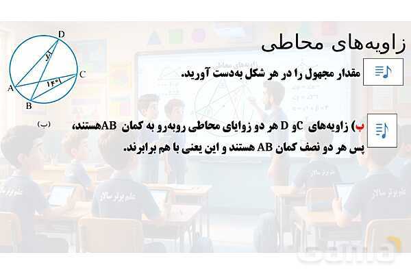 پاور تدریس تیزهوشانی ریاضی هشتم | زاویه‌ محاطی- پیش نمایش