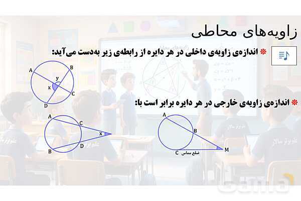 پاور تدریس تیزهوشانی ریاضی هشتم | زاویه‌ محاطی- پیش نمایش