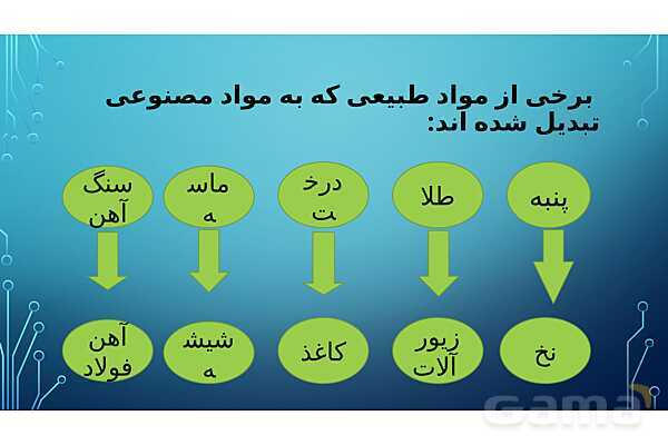 پاور درس دوم علوم ششم | سرگذشت دفتر من- پیش نمایش