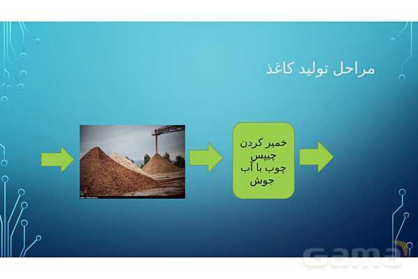 پاور درس دوم علوم ششم | سرگذشت دفتر من- پیش نمایش