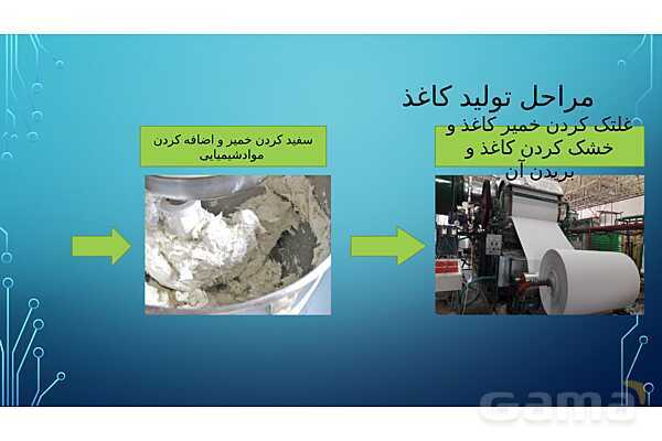 پاور درس دوم علوم ششم | سرگذشت دفتر من- پیش نمایش