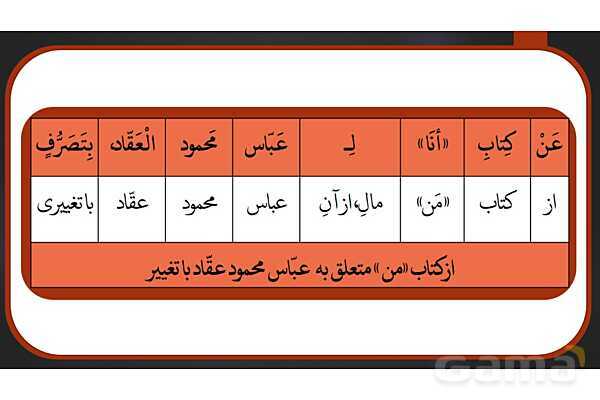 پاور ترجمه درس سوم | عربی دوازدهم انسانی- پیش نمایش