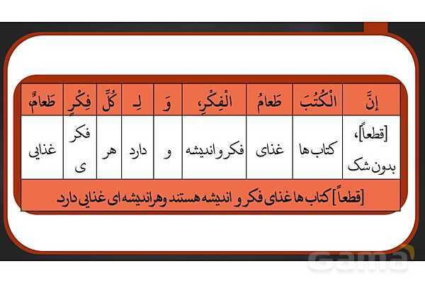پاور ترجمه درس سوم | عربی دوازدهم انسانی- پیش نمایش