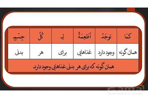 پاور ترجمه درس سوم | عربی دوازدهم انسانی- پیش نمایش
